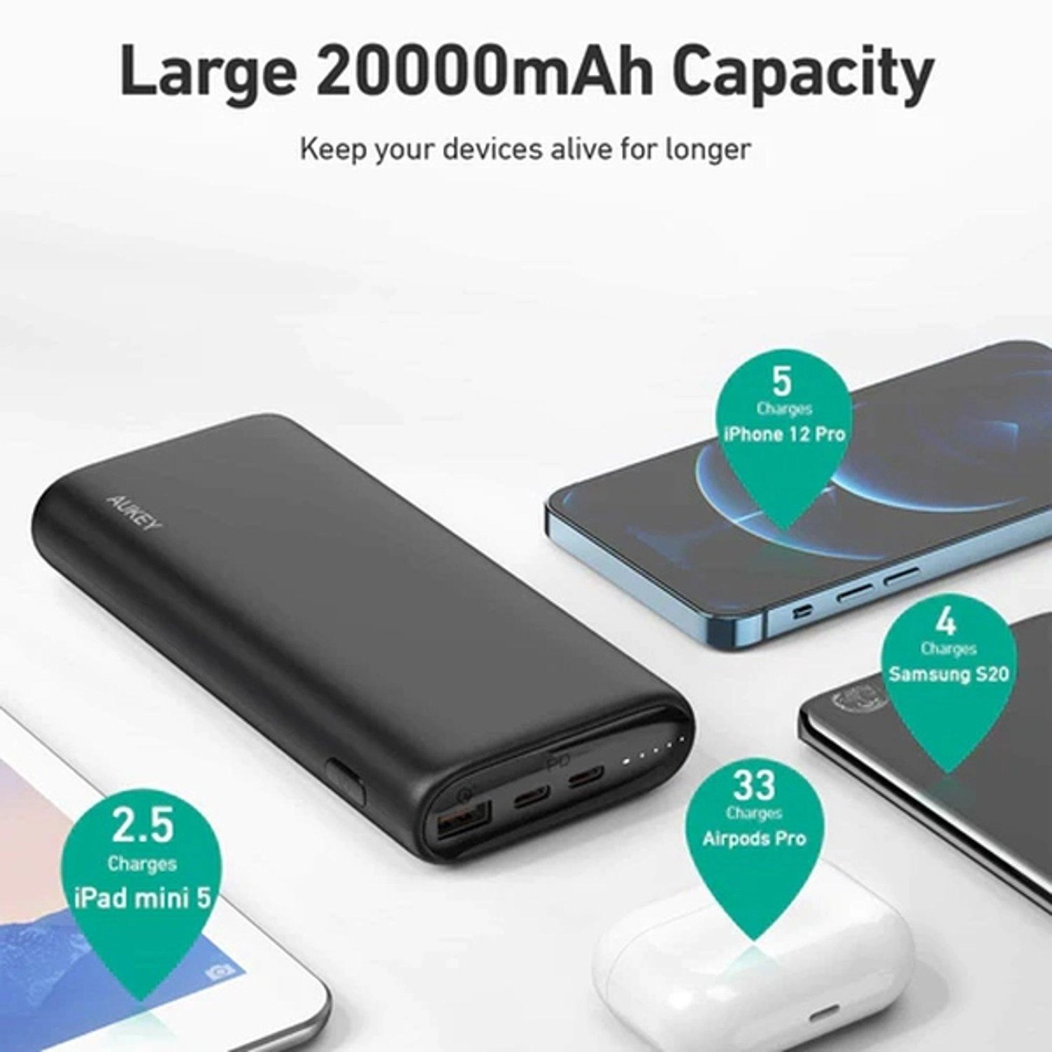 AUKEY PB-Y37 - 20000 mAh 65 Watts