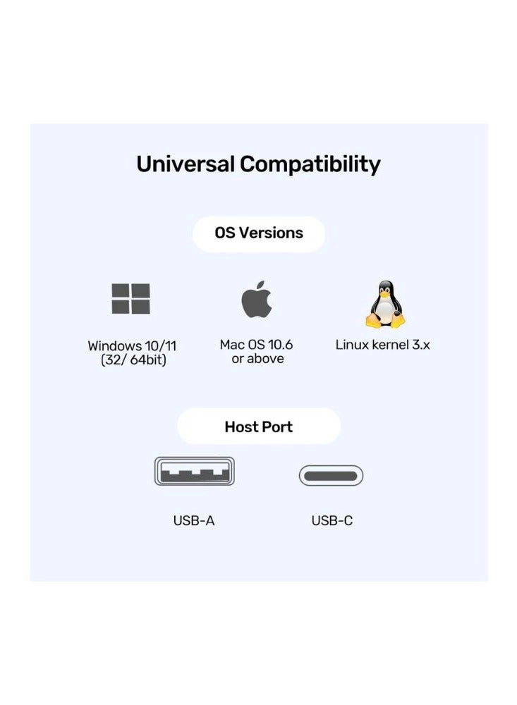 D1135A - Triple 4K 100W Power Delivery