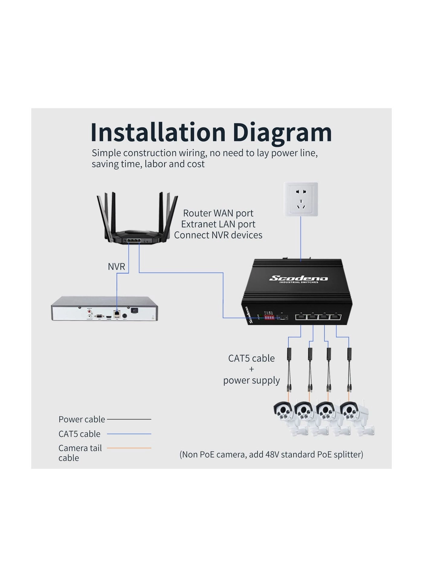 Active POE Splitter - 15.4W 38-60V 802.3af/at 10/100Mbps