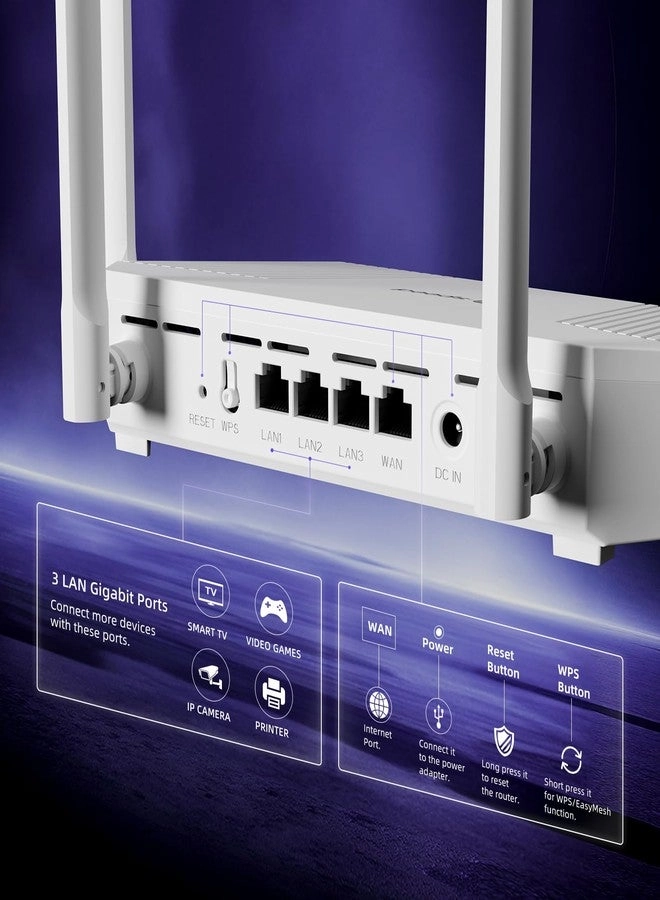 AX1500 - 1500 Mbps Wi-Fi 6