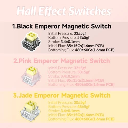 Hero 68 HE - 60% Wired