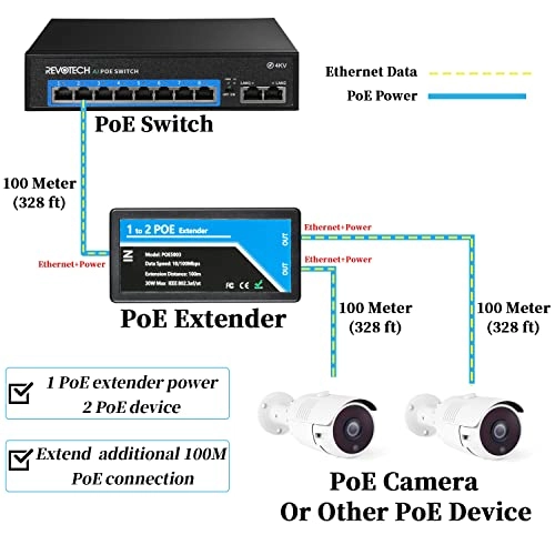 POE Extender - DC 48-57V 15.4 Watts Max 2 RJ45 port IEEE 802.3af/at 10/100Mbps 30 Watts Max