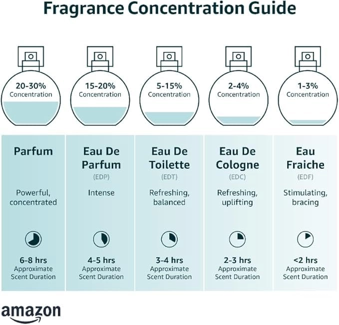 Ejaazi Eau de Parfum 100ml