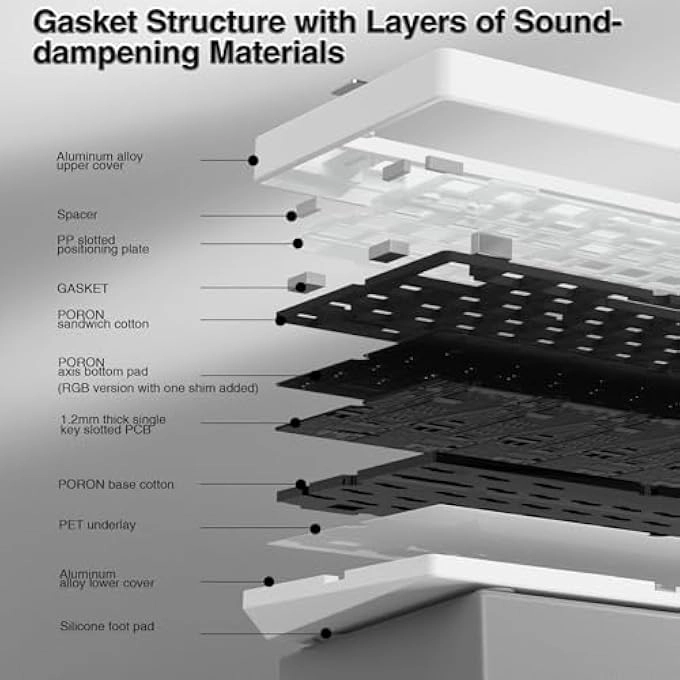 Hi75 - 75% Arrangement, 81-Key Layout Wired