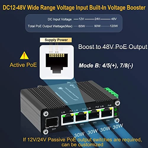 4 RJ45+1 SFP PoE Switch 5-ports