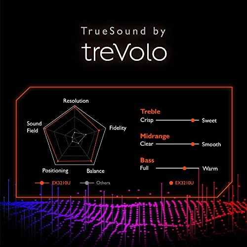 EX3210U - 31.5 Inches 3840 x 2160 Pixels