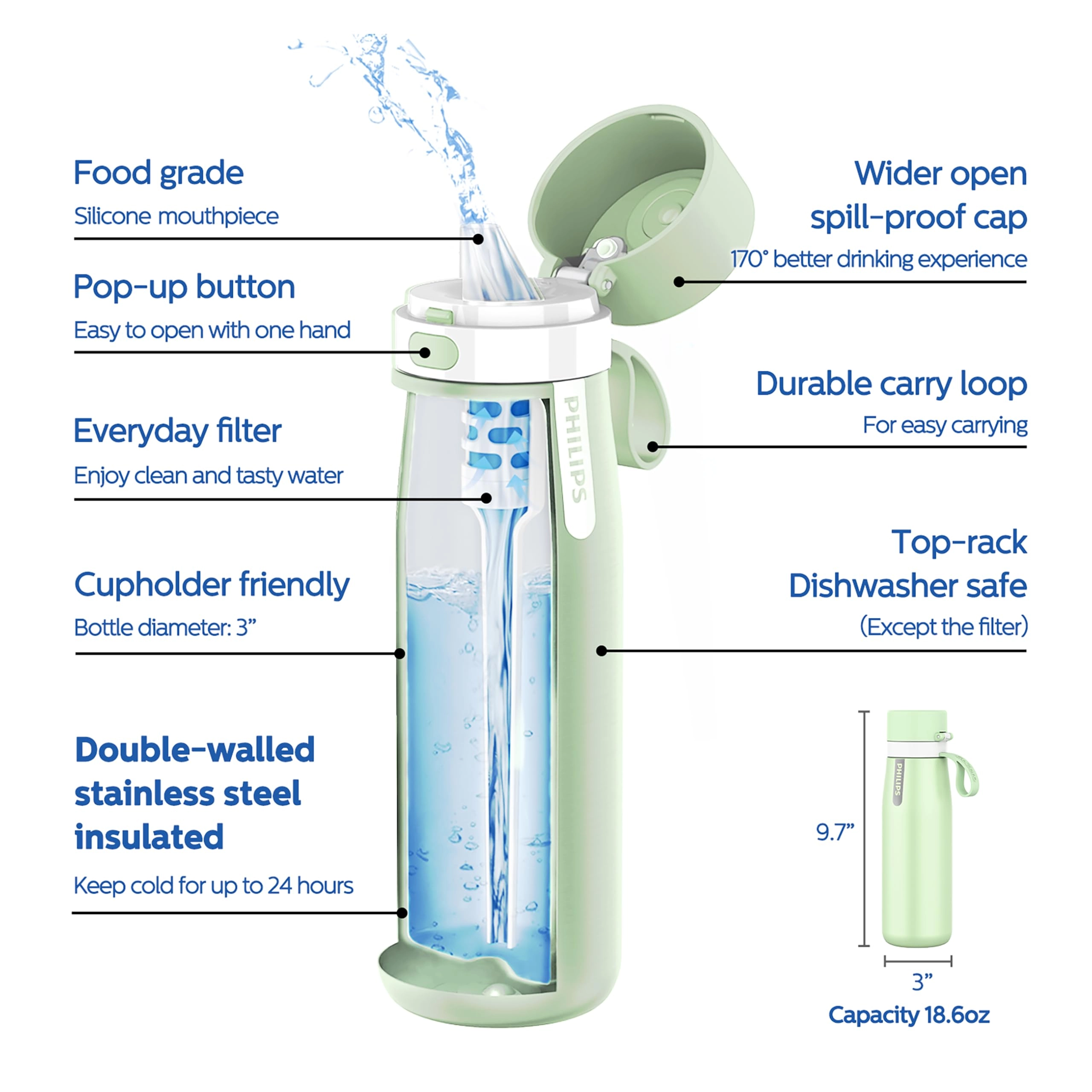 GoZero Everyday Water Bottle - Water Filter