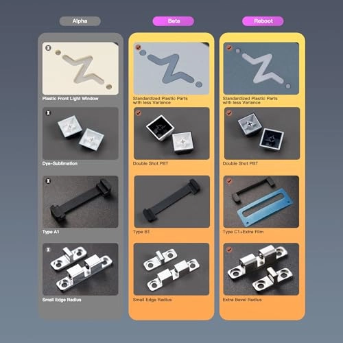 Crush 80 Beta - Wired