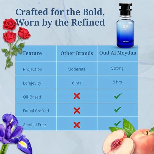 Flowaar off Immorrtaalyti - 50 ML