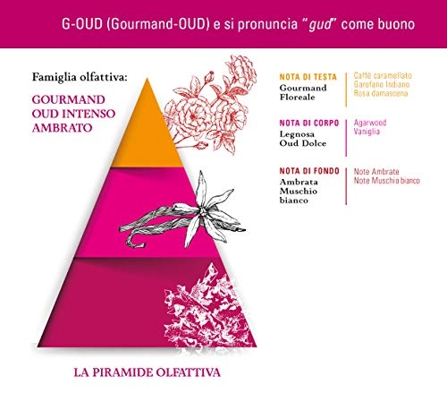 G Oud Eau de Parfum 10ml
