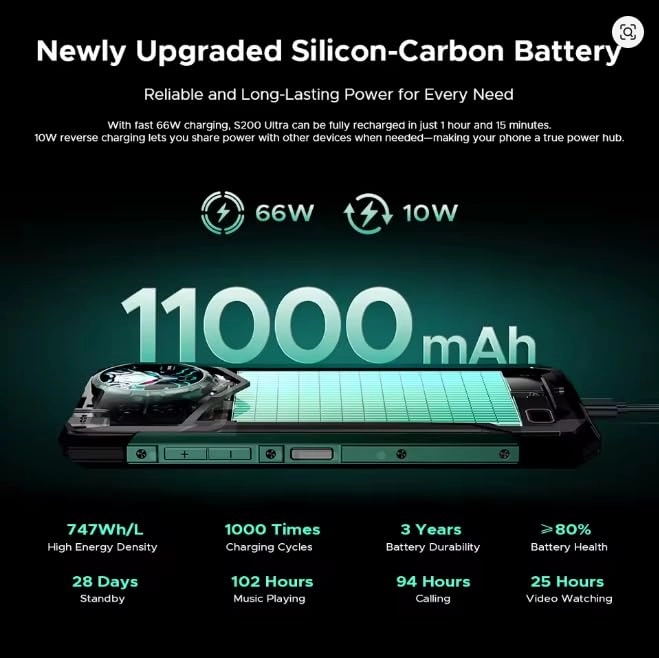 S200 Ultra - 48GB 1TB