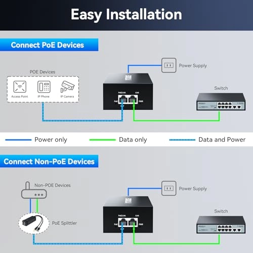 SL-2.5G-N901 - 1 PoE port 90W IEEE802.3af/at/bt 2.5Gbps
