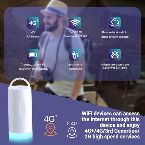 4G CPE CAT6 Router - 4G+ 4G 3rd Generation 2G 802.11 b/g/b/n/AC 2.4G 300Mbps 5.8G 866Mbps