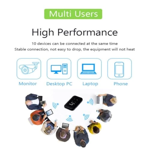 Wifi Device - 4G 802.11n 150 Mbps