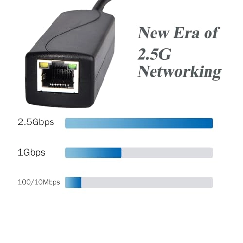Micro USB Port PoE Splitter - 48V 5V/3A 1 IEEE802.3 af/at 10/100/1000Mbps