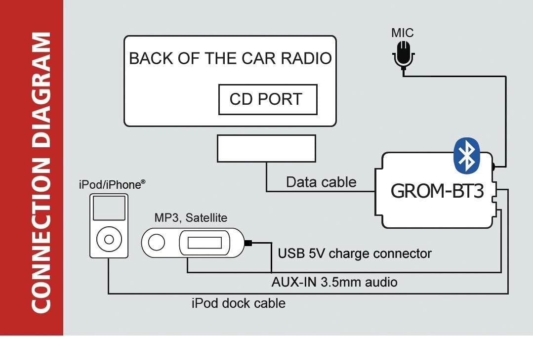 TOYOB3 - Bluetooth Combination Toyota and Lexus