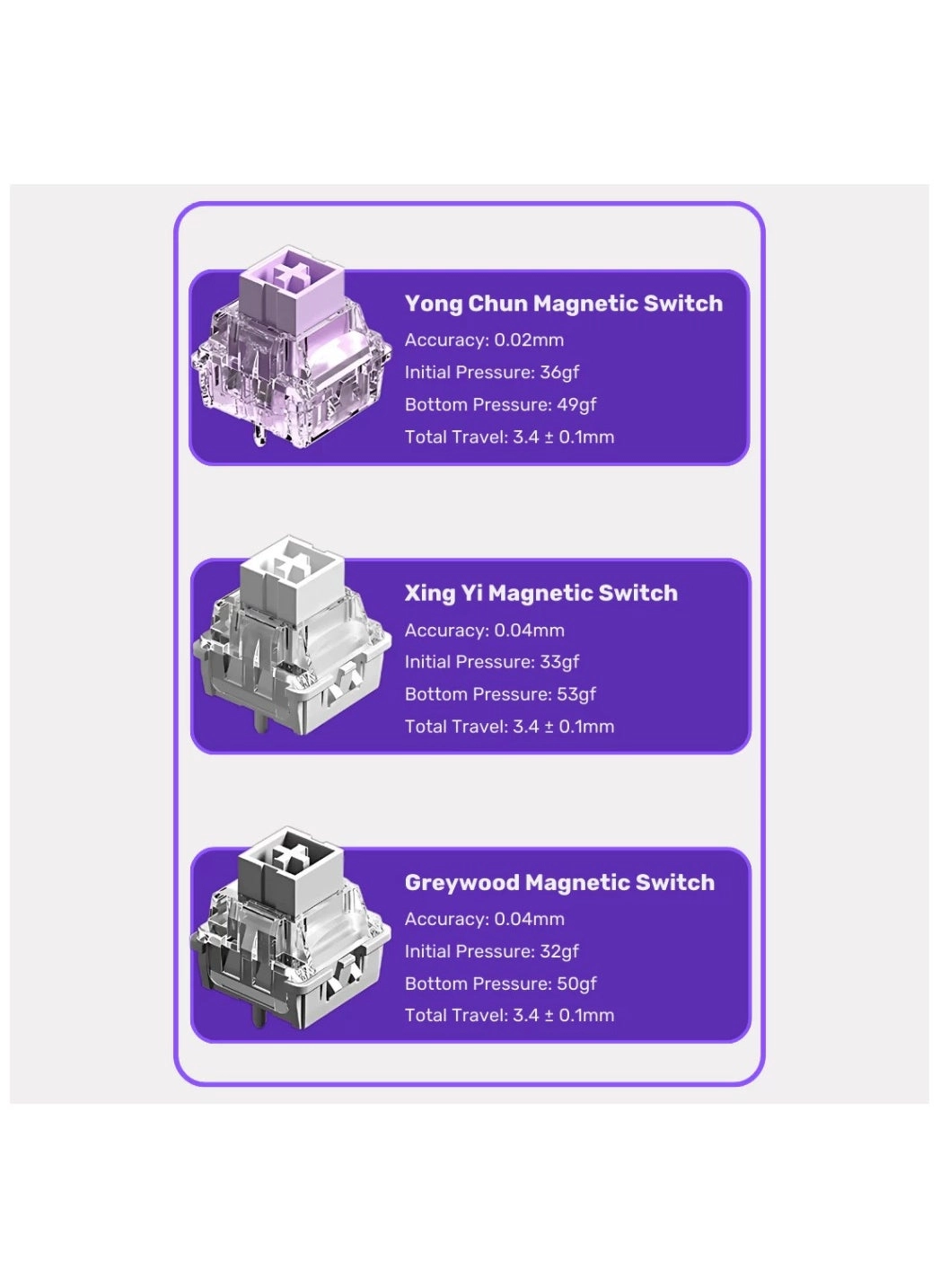 Hero 68 HE - 60% Wired