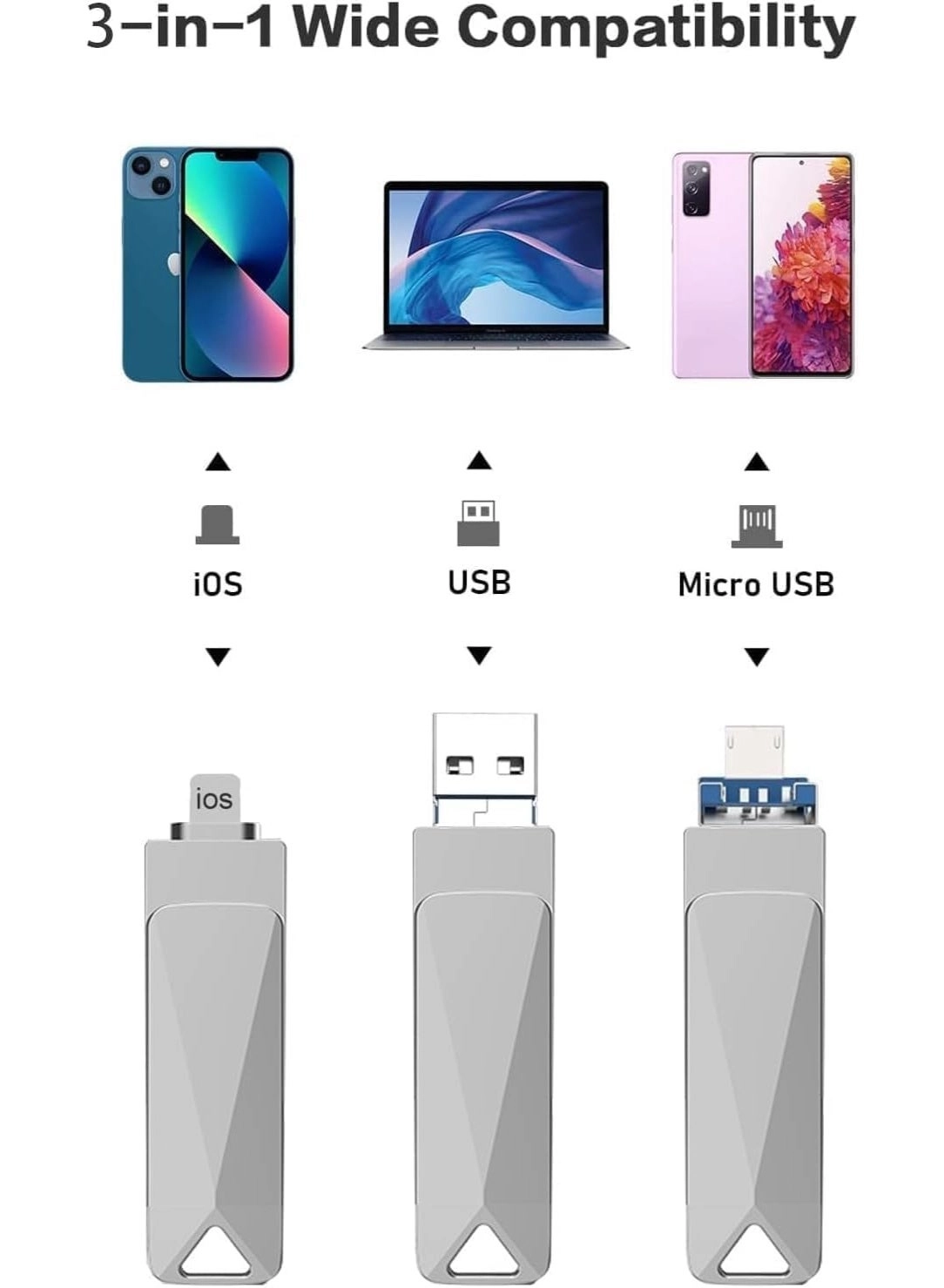 Flash Drive - Usb 3.0 Type-C iPhone Android 1TB