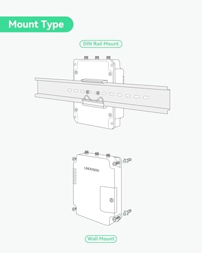 IOT-R32L - 4G LTE 802.11b/g/n