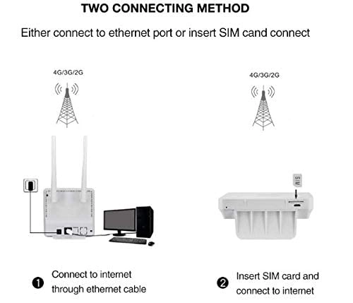 CPE Sim Card Router - 4G LTE 802.11ac 150Mbps