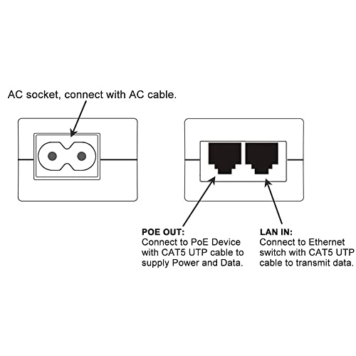 Gigabit POE Injector - 48-52V 15.4W 2 ports