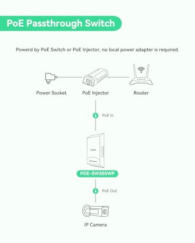 POE-SW305WP 5-ports