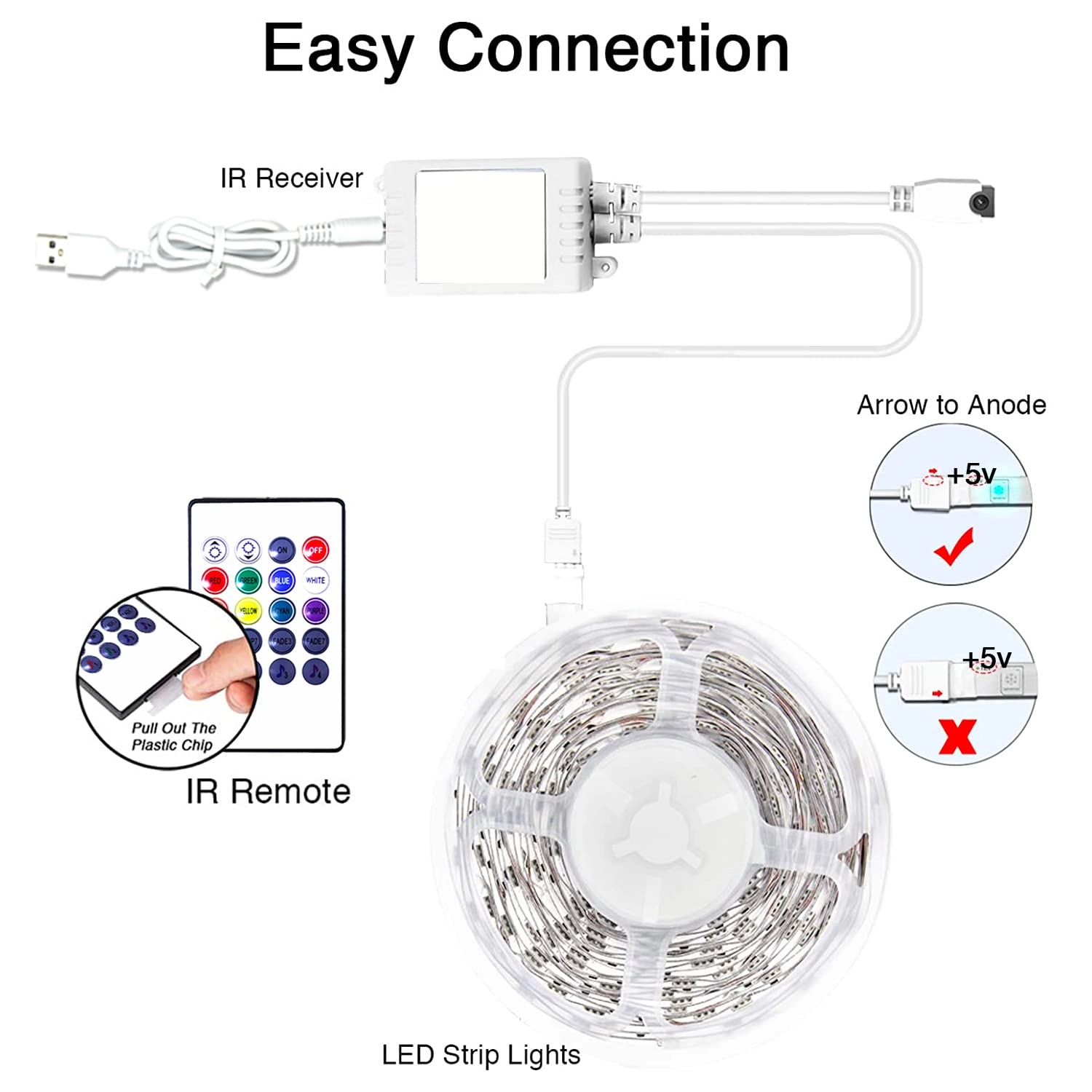 LED Lights for TV - 15ft