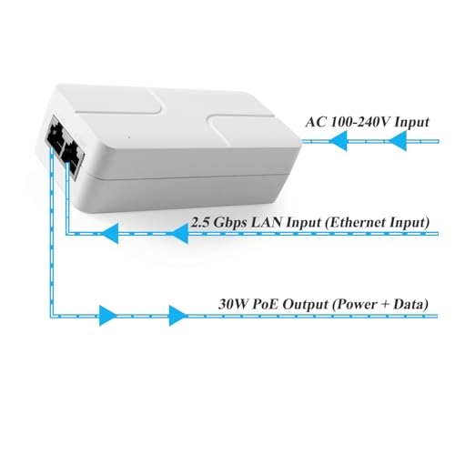 POE311 - 48 Volts 30W IEEE802.3af/at 2.5 Gigabits Per Second