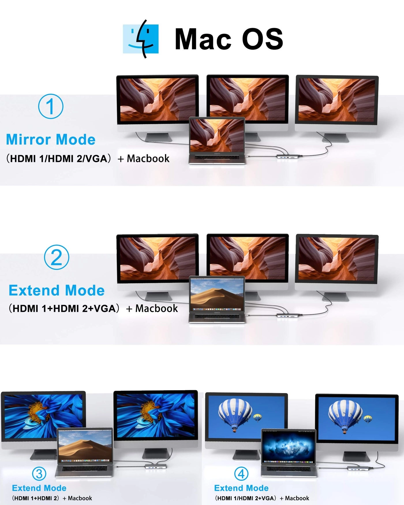 USB-C Docking Station - 14 in 1 Dual Monitor