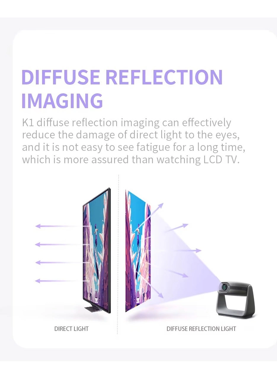 K1 230 ANSI Lumens 1280x720P