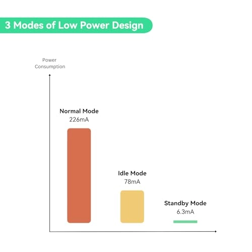 IOT-R32L - 4G LTE 802.11b/g/n