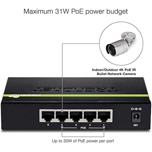 TPE-TG50G 5-ports