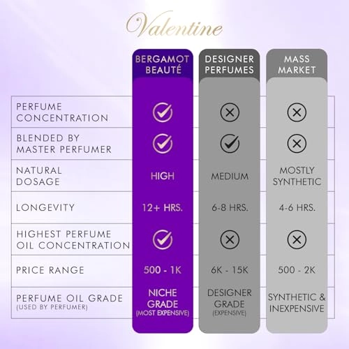 Valentine Eau de Parfum 30ml
