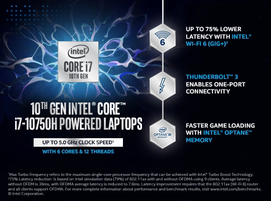 Spectre x360 - 15.6'' Core i7 16GB DDR4 512GB SSD