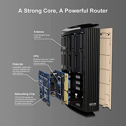 AC3200 - 3167Mbps WIFI5
