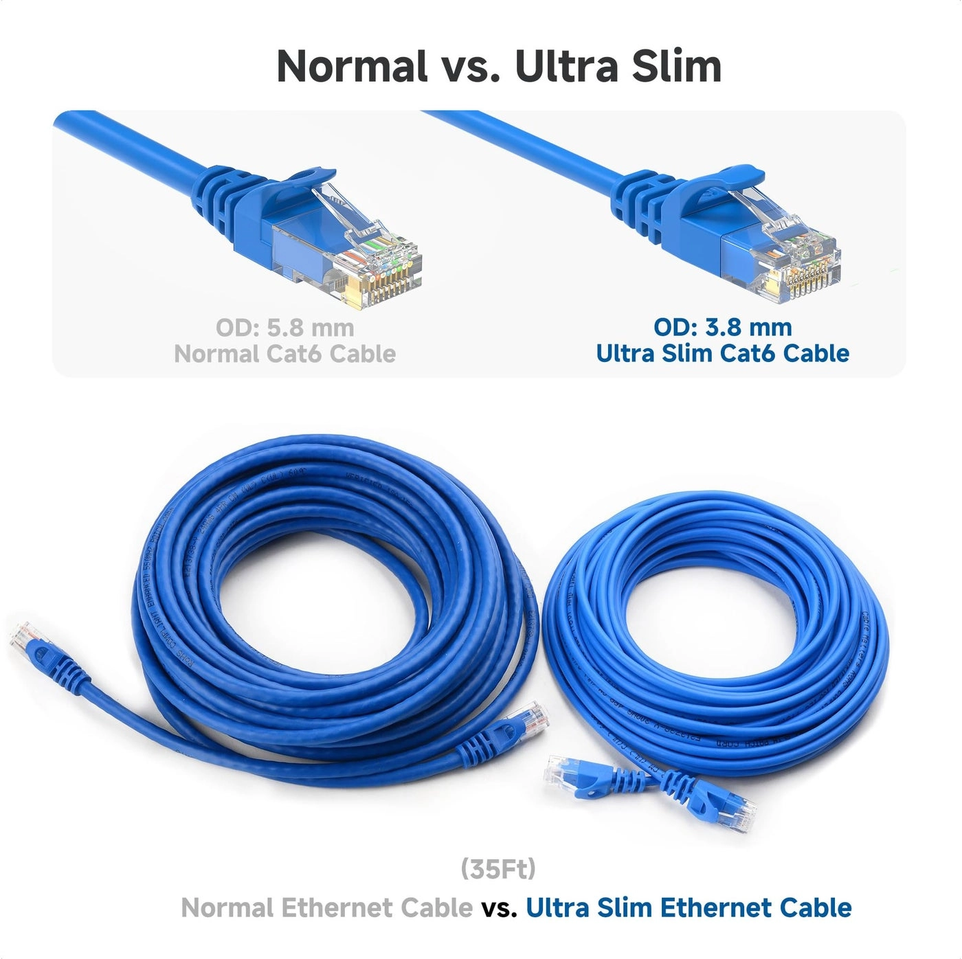 Cat6 Ethernet Cable - 5ft