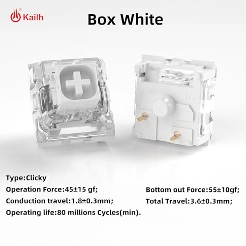 Box White Pro - 90Pcs Panel Mount