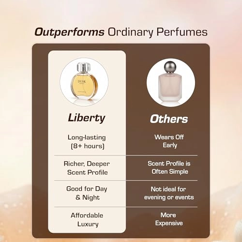 Dusk Eau de Parfum 101.44 ml