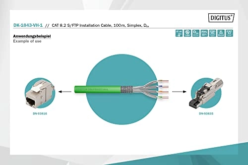 CAT 8.2 S-FTP - 100 m