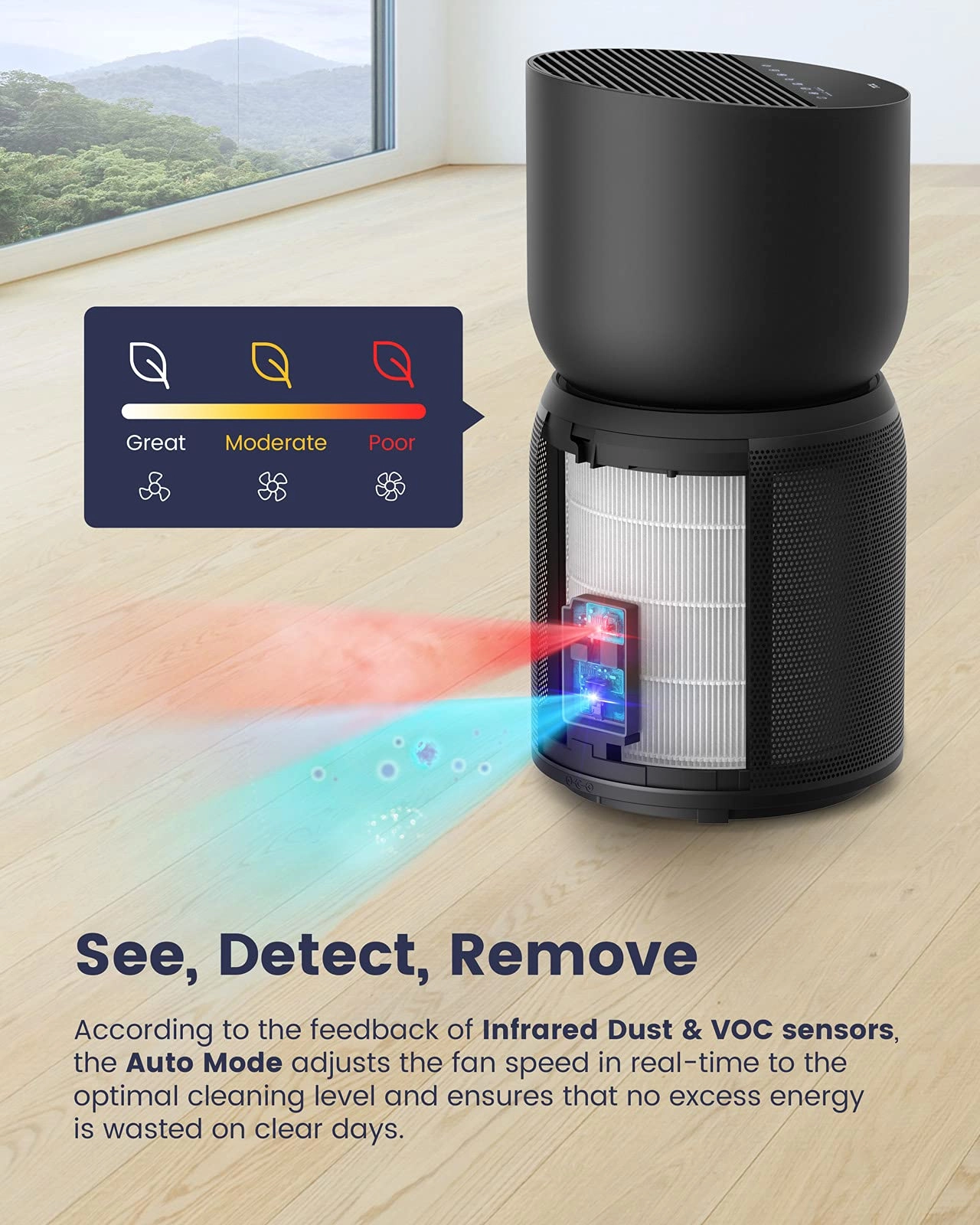 Breeva A3 - 5-Stage HEPA H13