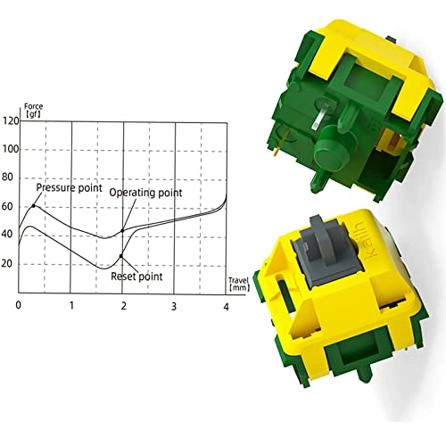 Canary Switch - 72pcs