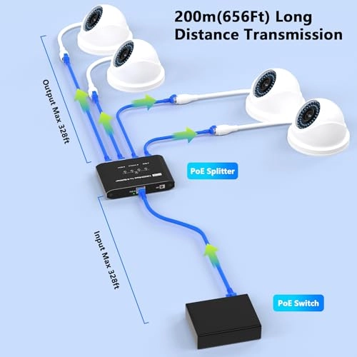 PoE 1 IN 4 OUT - 30W per port 4 ports IEEE 802.3at/af 1 Gigabits Per Second