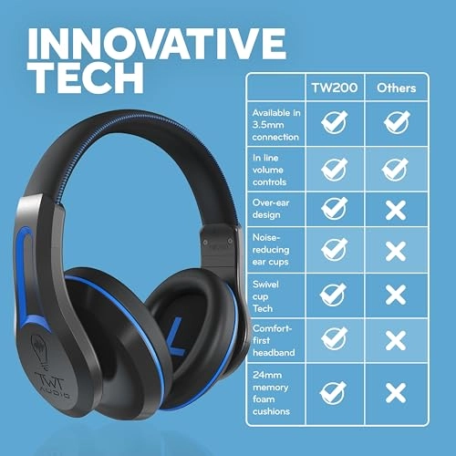 TW200 Wired Headphone