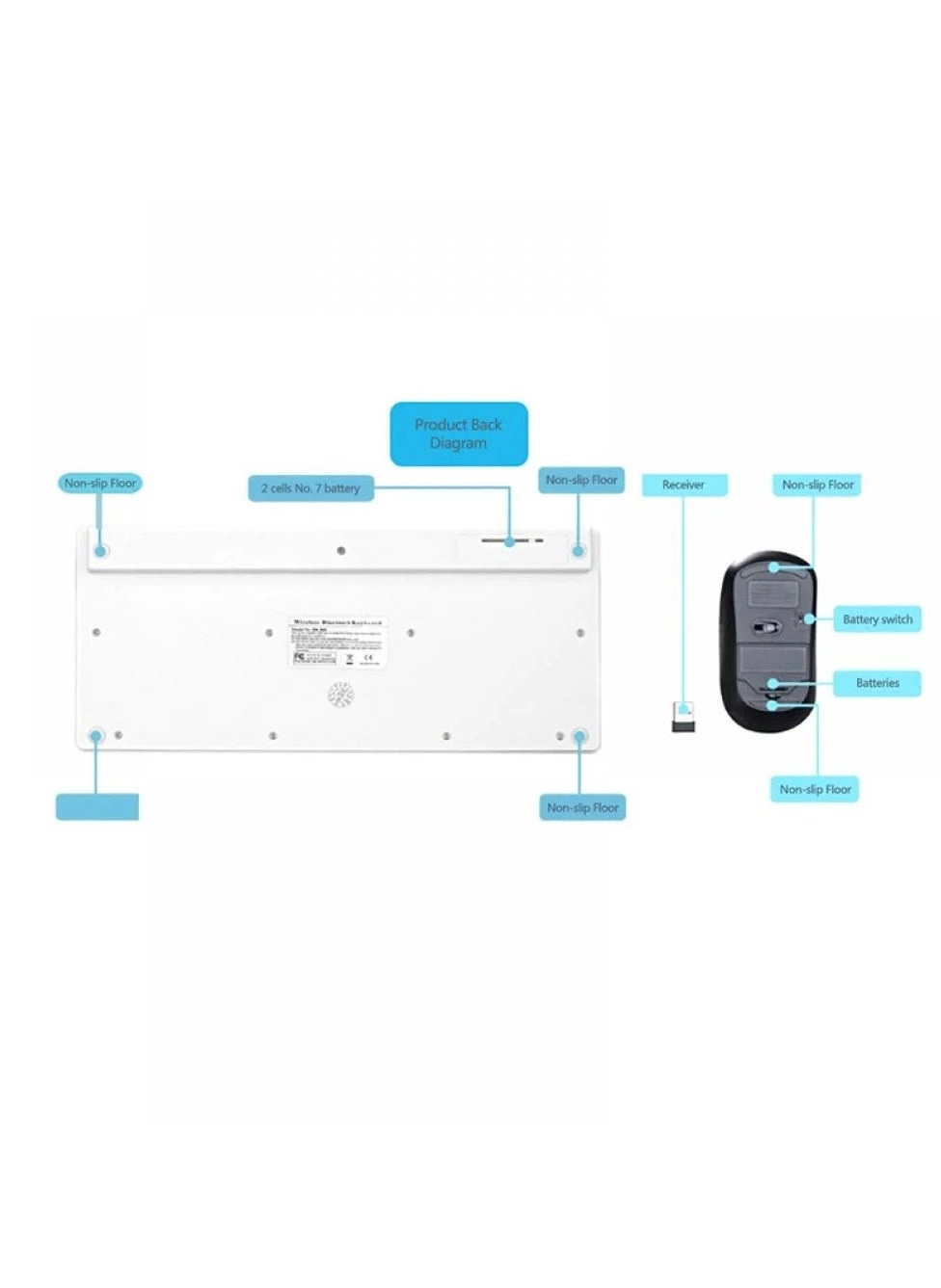 Keyboard and Mouse Combo - Wireless
