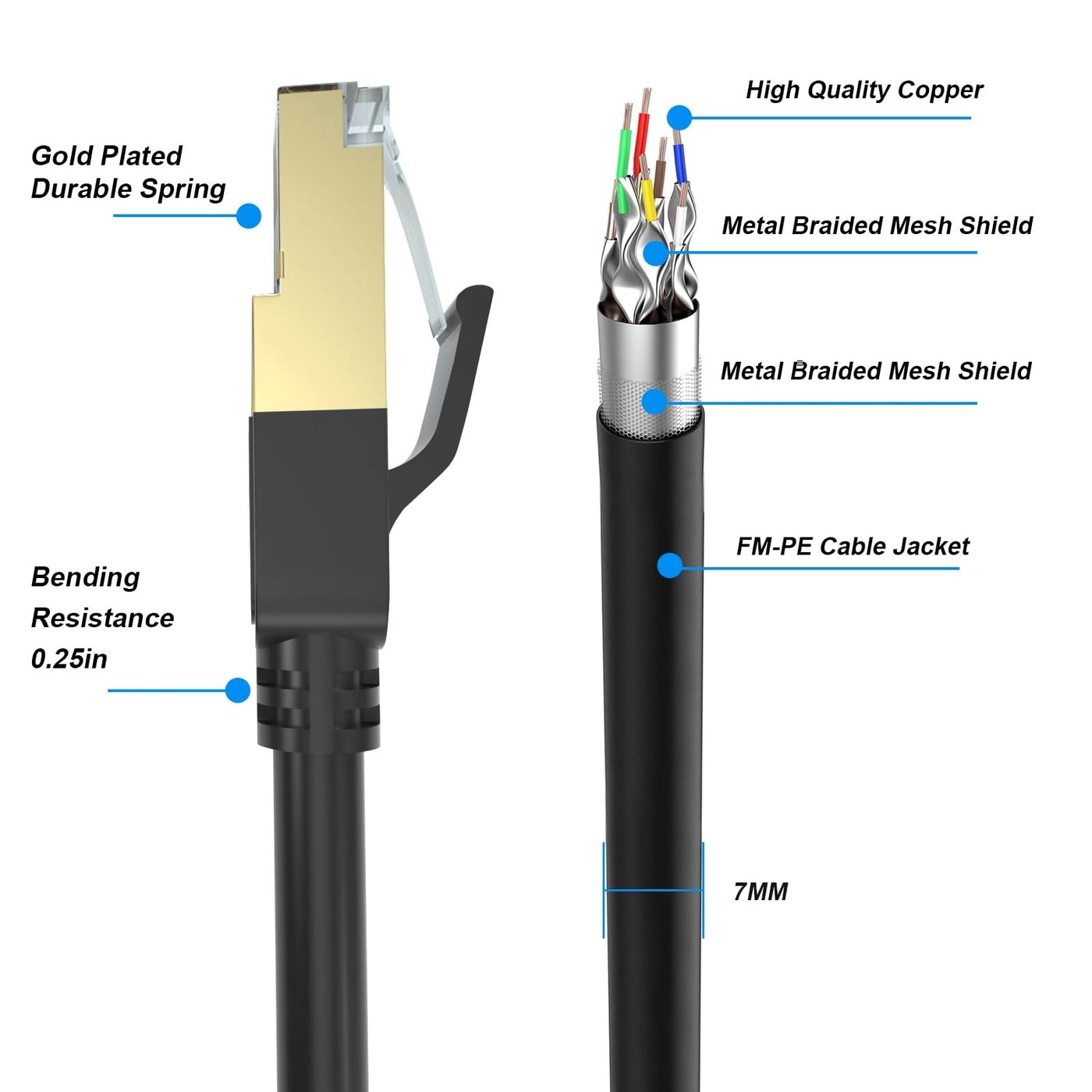 Cat 8 Ethernet Cable - 35FT