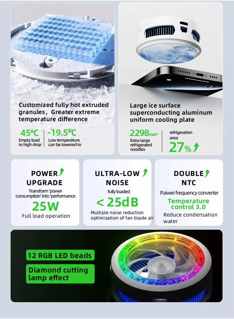 B3 - 25W Semiconductor Colorful LED