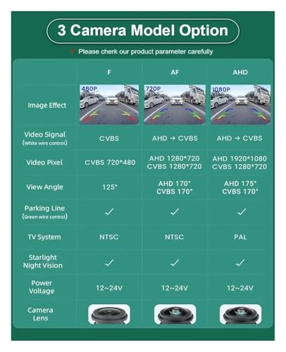Rear View Camera - Night Vision 1080p*720p