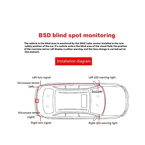 Blind Spot Detection System