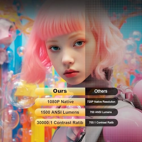 C5 PRO 1500 Brightness