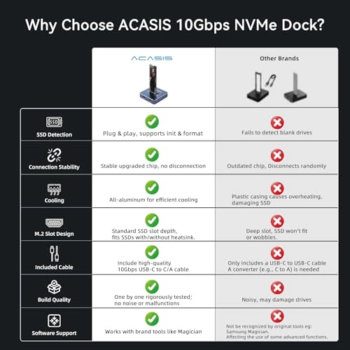 ACASIS NVME to USB Docking Station